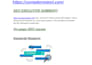 do complete onpage and technical website SEO audit